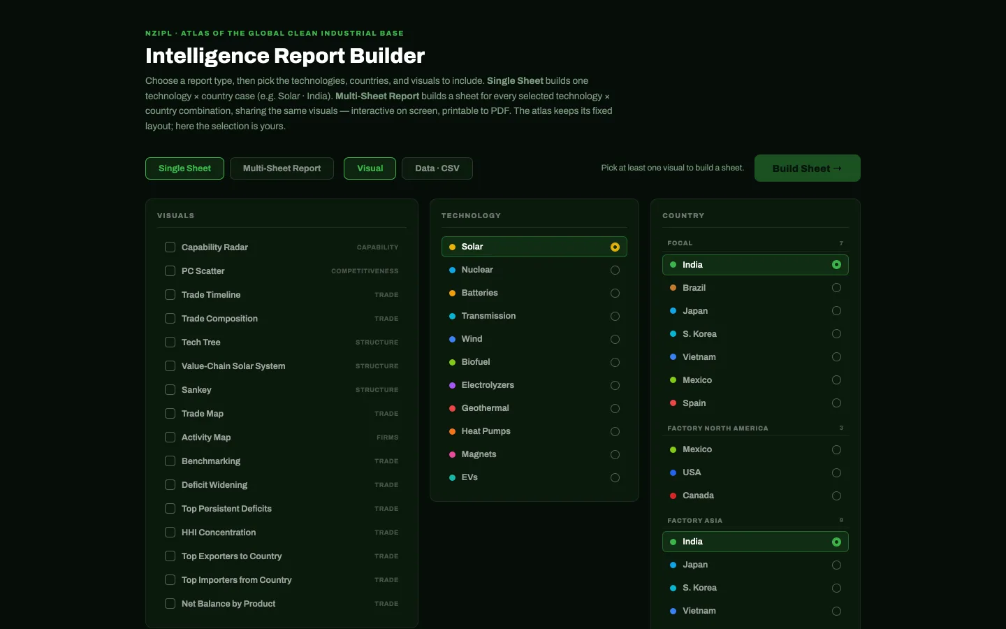 Intelligence Report Builder: the visuals, technology and country columns from which a report sheet is assembled